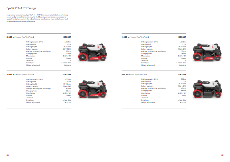 Kress KR285E EyePilot 4x4 AWD Robotic Mower RTKn – 5000m² ZeroTrim
